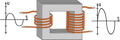 Difference Between Step-Up and Step-Down Transformer: A Quick Guide - Industrial Manufacturing ...