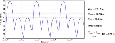 Bldc Motor Torque Calculator | Webmotor.org