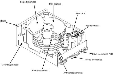 Construction Of A Hard Drive With Diagram