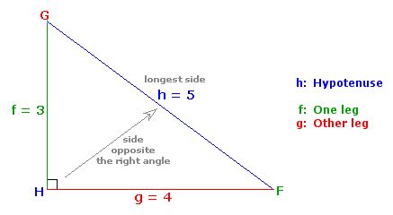 Hypotenuse Formula Examples What Is A Hypotenuse? Video Lesson Transcript | atelier-yuwa.ciao.jp