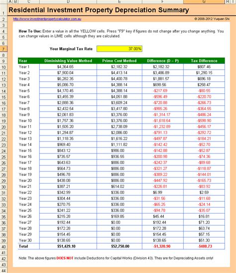 Rental Calculator Spreadsheet in Rental Property Investment Spreadsheet Return On Management ...