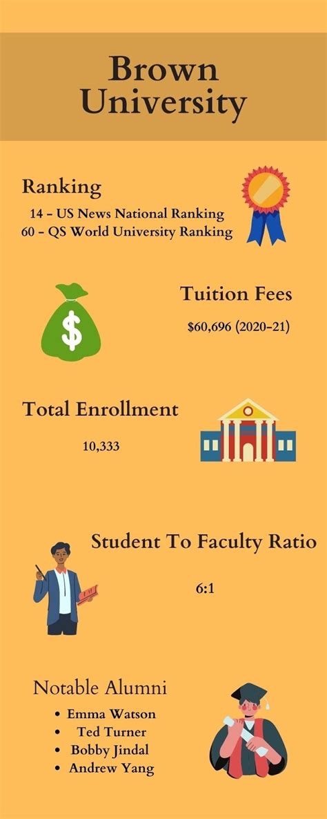 Brown University Admission Requirements: An Ultimate Guide from AP Guru