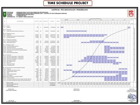 Download Contoh Time Schedule Proyek Excel - IMAGESEE