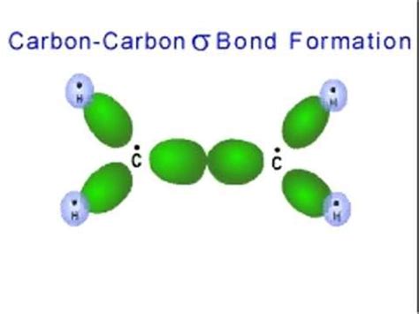 Double Bond Formation - YouTube