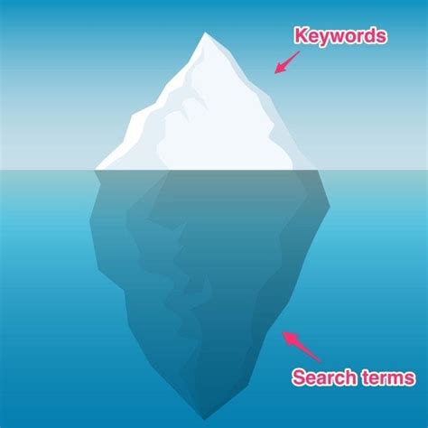 4 Key Tricks To Beat The Iceberg Effect & Save Your Google Ads