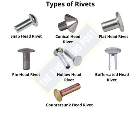 12 different types of fasteners their uses examples pdf – Artofit