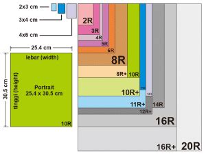 Ukuran Foto Lengkap 2R, 3R, 4R, 5R Hingga 30R - Asalkata