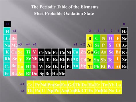 PPT - Main group III elements PowerPoint Presentation, free download - ID:2751896