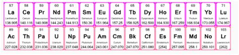 Periodic Table Inner Transition Elements