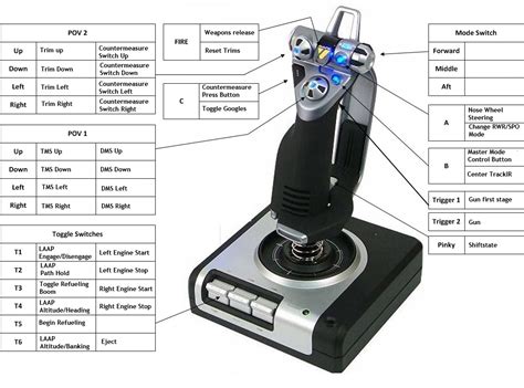 Saitek x52 pro star citizen - supportbap