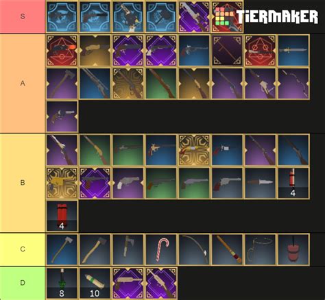 The Wild West Roblox 3.4 Weapons Tier List (Community Rankings) - TierMaker