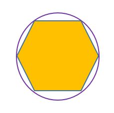 Circumscribed in Maths- Meaning for Circle, Polygon, Triangle