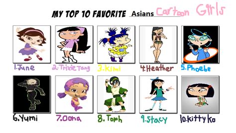 My Top 10 Favorite Cartoon Characters Meme Deviantart