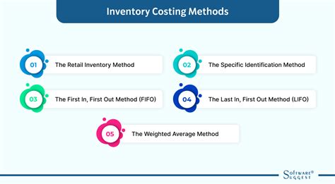 Top 5 Inventory Costing Methods With Examples in 2023