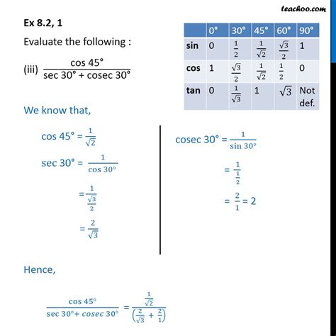 Ex 8.2, 1 Class 10 - Evaluate: (i) sin 60 cos 30 + sin 30 cos 60