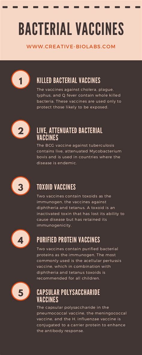 Toxoid Vaccines