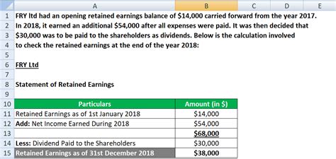 Retained Earnings: Everything you need to know about Retained Earnings