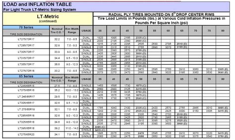 Tire Pressure Table Bridgestone | Brokeasshome.com