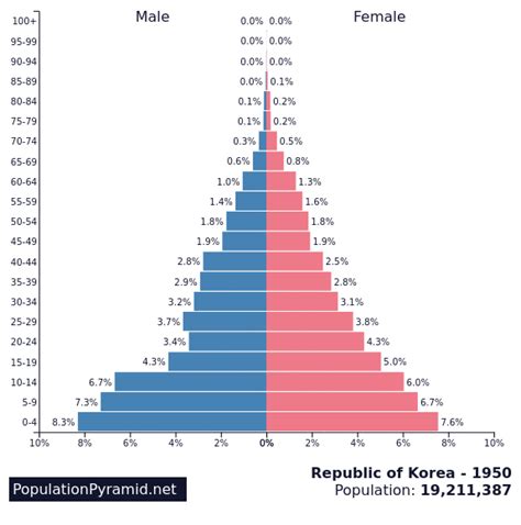 Korea Population 2024 - Dori Nancie