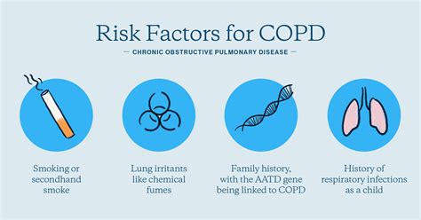 What Is Copd And What Causes It To Happen - PELAJARAN