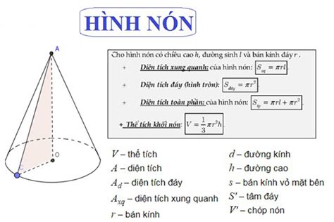 Công thức tính thể tích hình lập phương, hình trụ, hình hộp, - Cosy