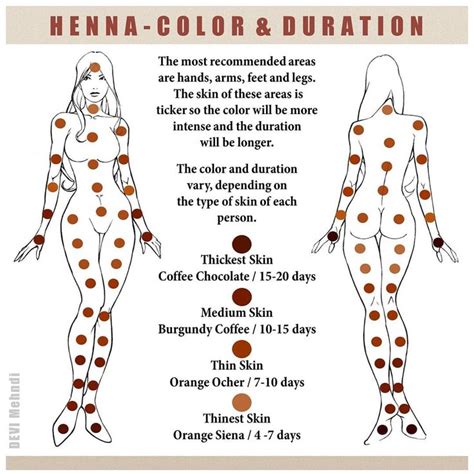 EN- I'm sharing the map of color and duration of henna tattoos. The skin has different thickness ...