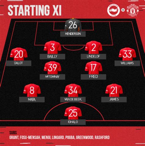 CONFIRMED: Manchester United Starting XI vs Brighton And Hove Albion - Stretty Rant