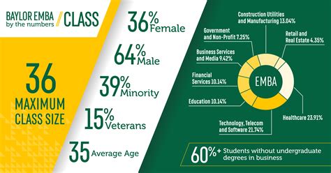 Student Profile | MBA | Baylor University