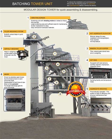 Manufacturer of Asphalt Mix Plant - Asphalt Batch Mix Plants