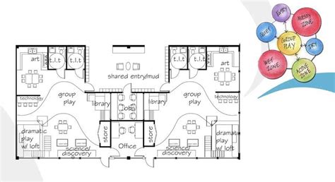 daycare floor plans | Floorplan of Sample Classroom | Tốt nghiệp, Trường mầm non