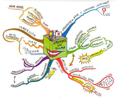 todos somos aprendices: 10 técnicas de estudio para mejorar el aprendisaje