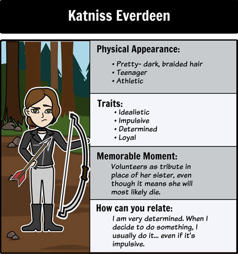 😎 Characteristics of katniss everdeen. Character Analysis of Katniss Everdeen from The Hunger ...