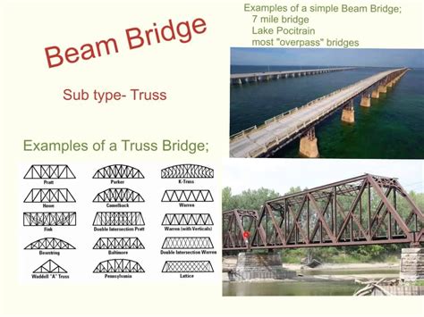 bridge types and forces | Beam bridge, Bridges architecture, Truss bridge