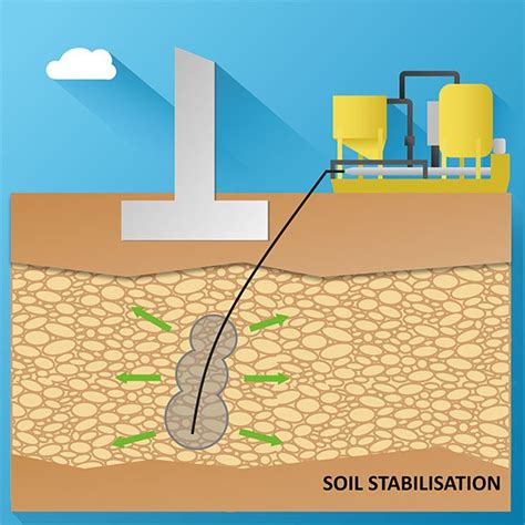 Injection & Curtain Grouting | Soil Stabilisation Solutions - Alccofine