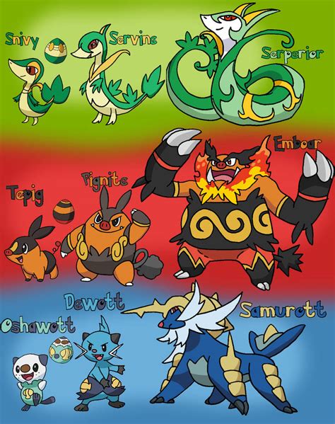 Unova Starter Pokemon Families by Tails19950 on DeviantArt