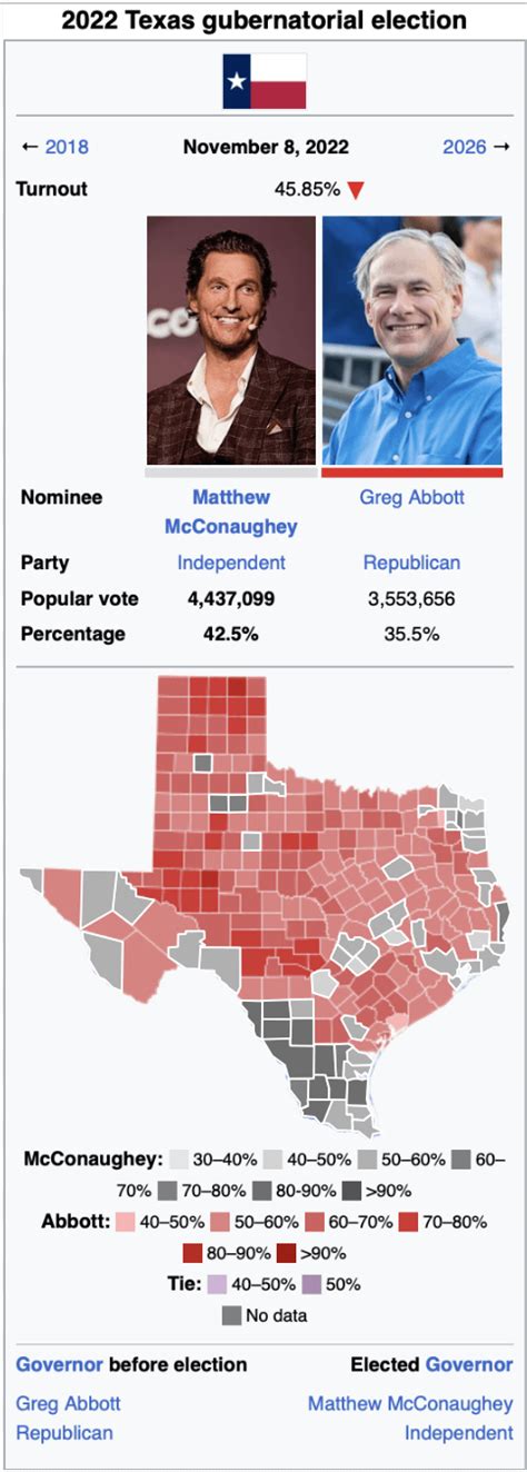 Alternate 2022 Texas gubernatorial election : r/imaginaryelections