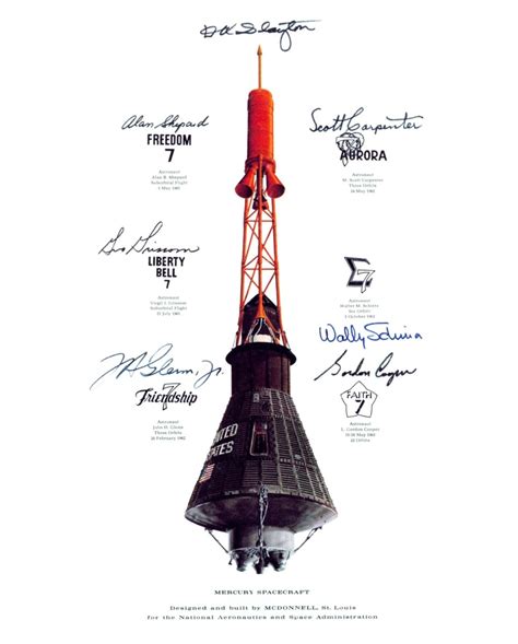 NASA Project Mercury - Spacecraft | hubpages