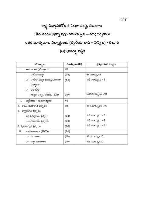 TS SSC Telugu Second Language Model Paper 2024 PDF | Download Telangana Class 10 Sample Question ...