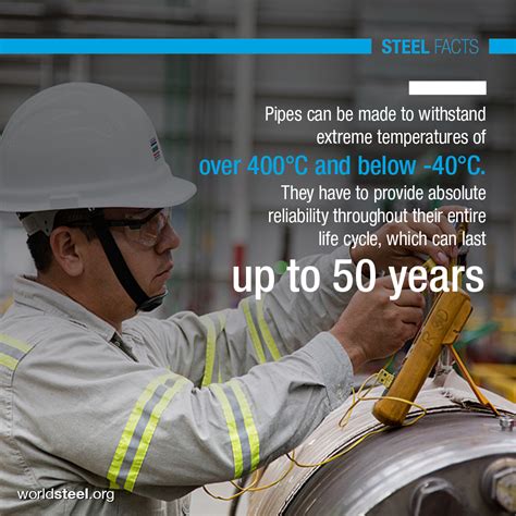 The uses of steel - worldsteel facts