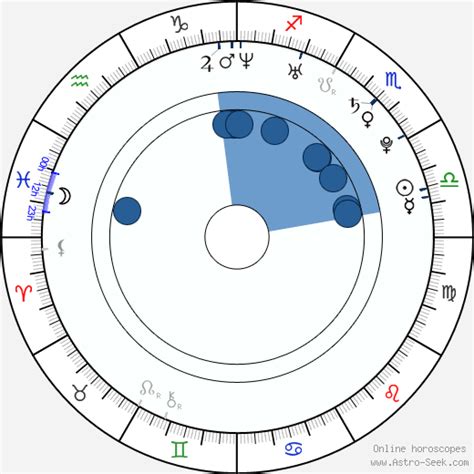 Birth chart of Giuseppe Sulfaro - Astrology horoscope