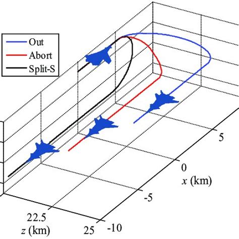 (PDF) Evasive Maneuver Strategy for UCAV in Beyond-Visual-Range Air Combat Based on Hierarchical ...