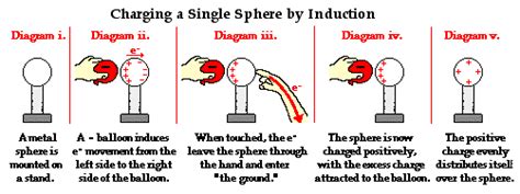 9B Physics