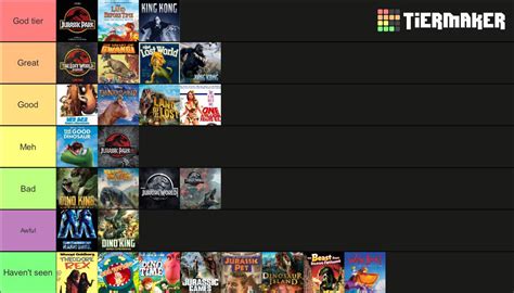 I made a Dinosaur movies tier list, what would yours be? : r/Dinosaurs