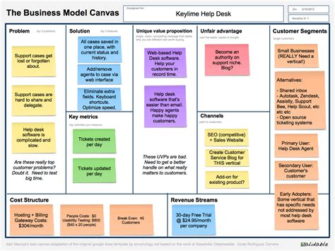 An Introduction to Lean Canvas. As an entrepreneur, one of the most… | by Steve Mullen | Medium