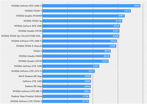 New RTX 2080 Benchmarks: 'Final Fantasy XV' Results Reveal Pricing Problem