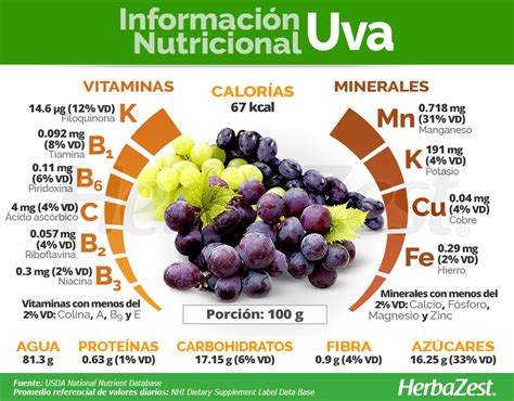 Información Nutricional de la Uva | Frutas y verduras beneficios, Beneficios de alimentos ...