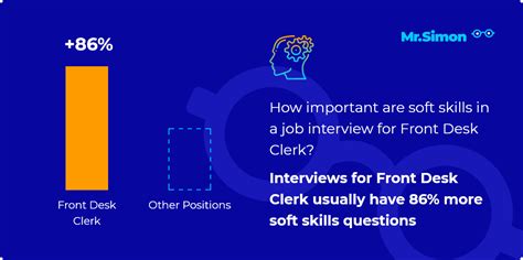 Front Desk Clerk interview questions - Mr. Simon