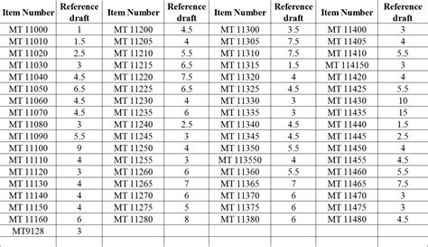 The mold texture number of Mold Tech and its draft