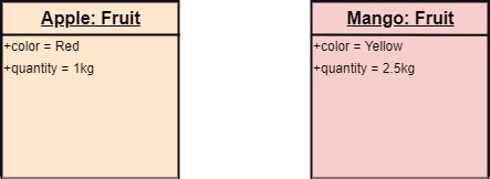 UML Object Diagram - Javatpoint