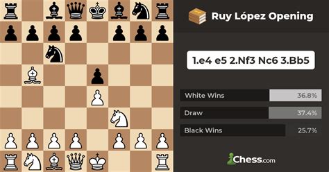 Ruy López Opening - Chess Openings - Chess.com